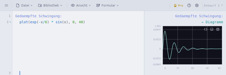 Funktionen werden direkt als Diagramm dargestellt – hier eine gedämpfte Schwingung