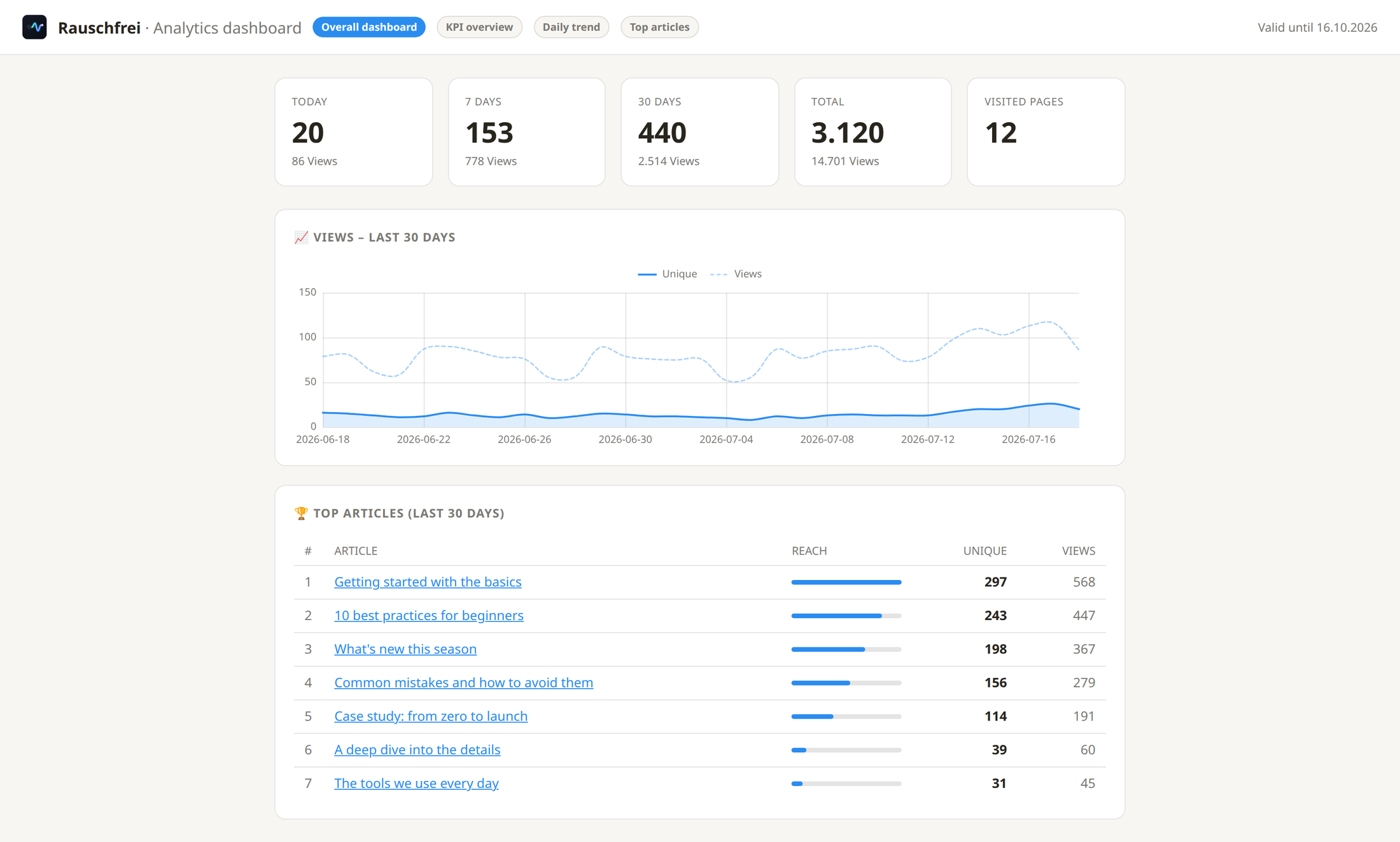 Empfänger-Portal / öffentliches Share-Dashboard